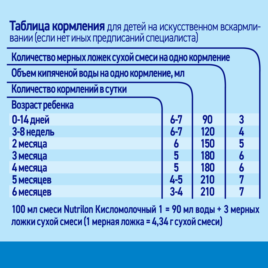 Nutrilon 1 Кисломолочный, смесь сухая, 350 г, 1 шт.